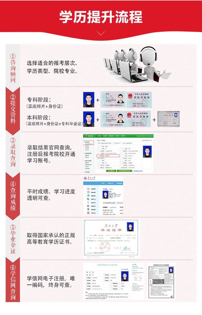 网络教育流程.jpg