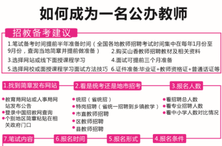 祁阳【招教备考流程】2019教师入编考试全流程，教你快速上岸！