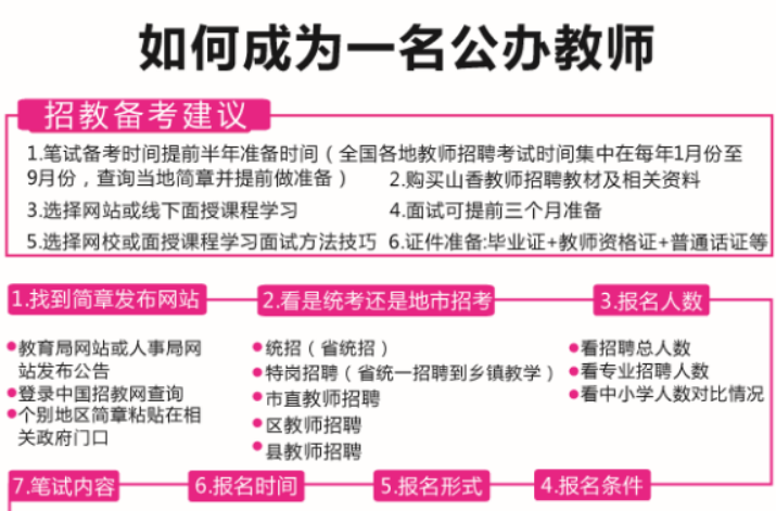 【招教备考流程】2019教师入编考试全流程，教你快速上岸！